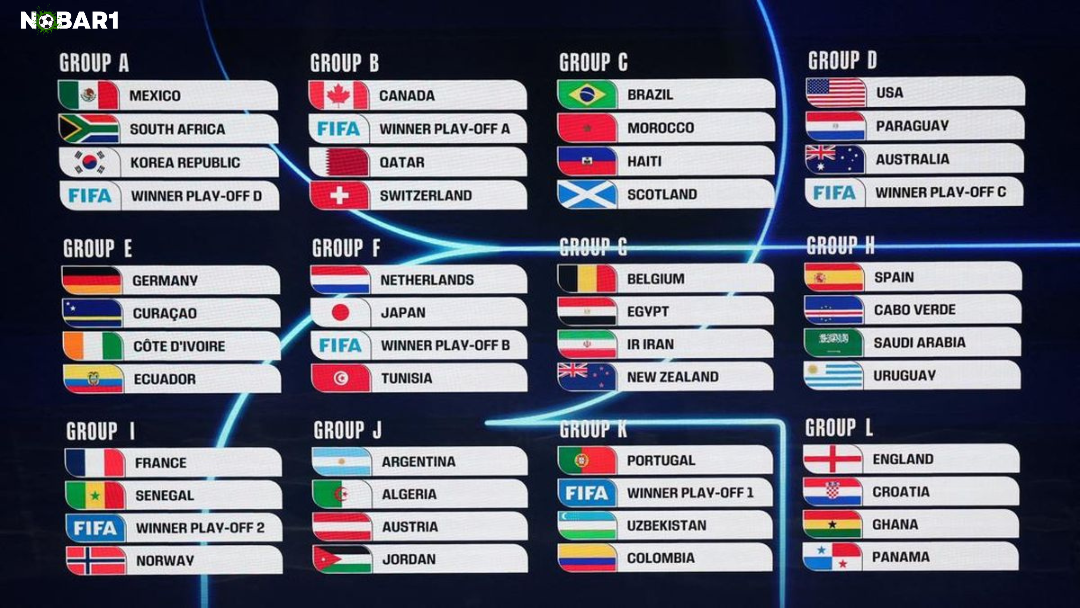 Jadwal dan Pembagian Grup Piala Dunia 2026, Indonesia Siap Nobar Bersama!